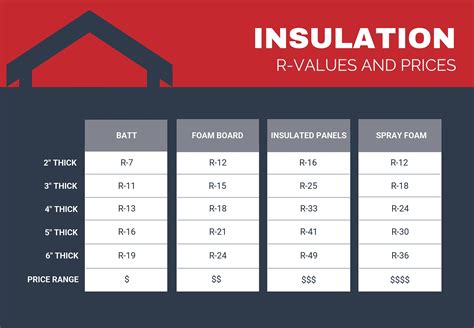 r-value of metal roof sheeting|insulation ratings chart.